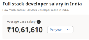 Full Stack Developer Salary India 2024 By Location Company   Average Full Stack Developer Salary In India 2023 300x134 