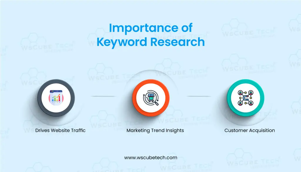 Why is Keyword SEO Research Important?