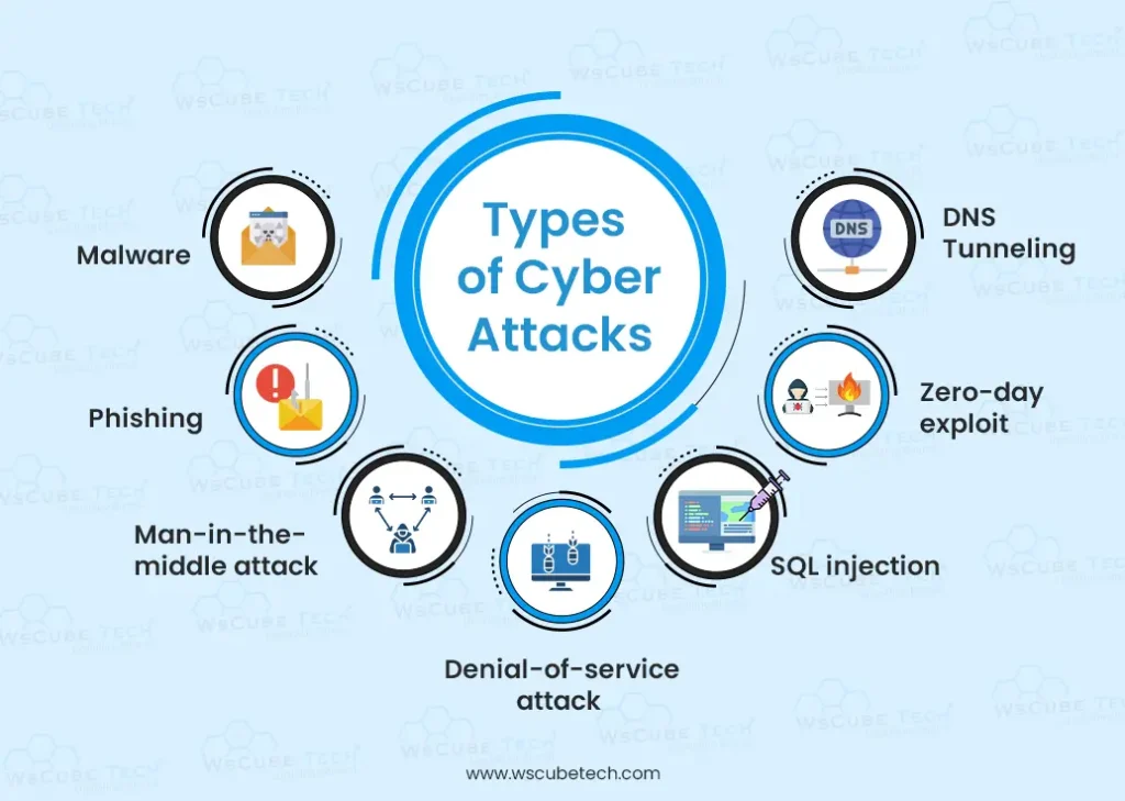 How to Become an Ethical Hacker in India? Full Roadmap 2024