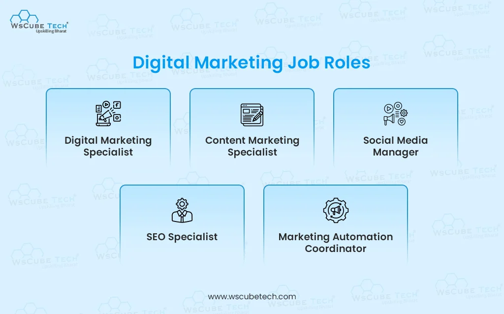 Digital Marketing Job Roles
