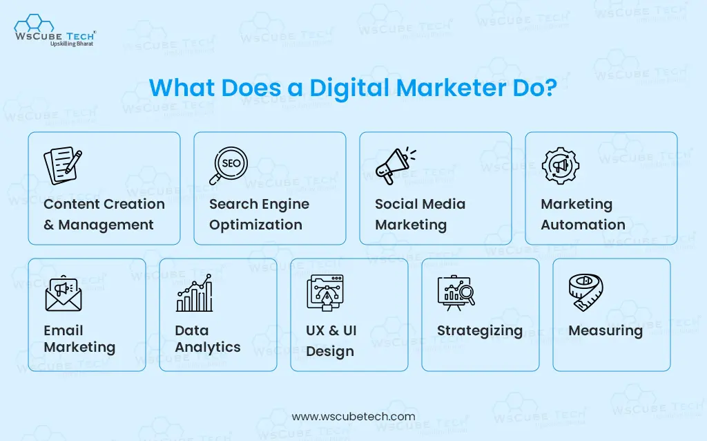 What Does a Digital Marketer Do?