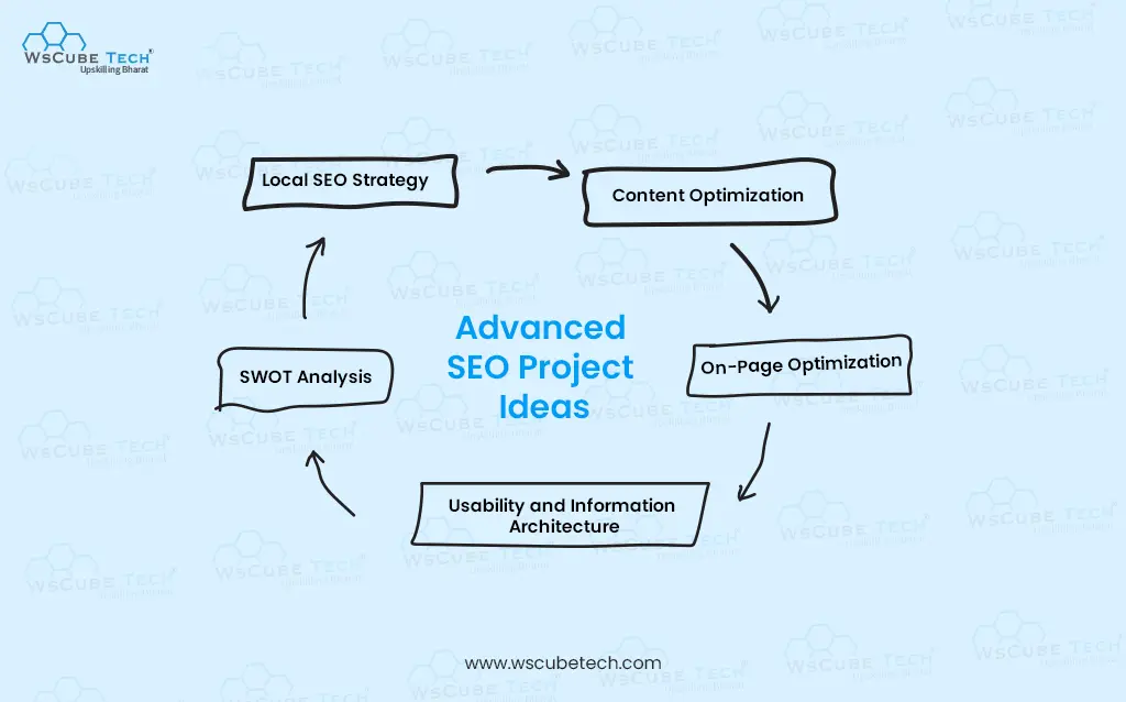 advanced seo project ideas