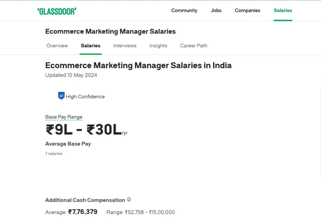 e-commerce specialist salary