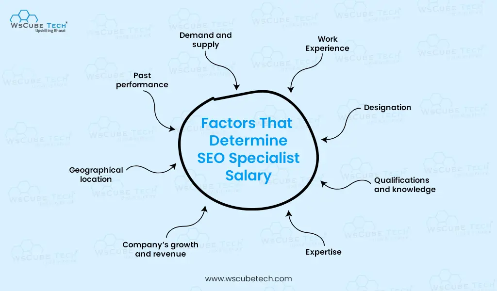 factors that determine seo specialist salary 