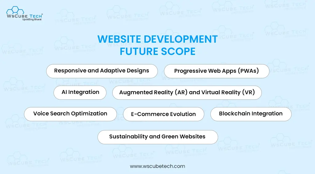 future scope of website development