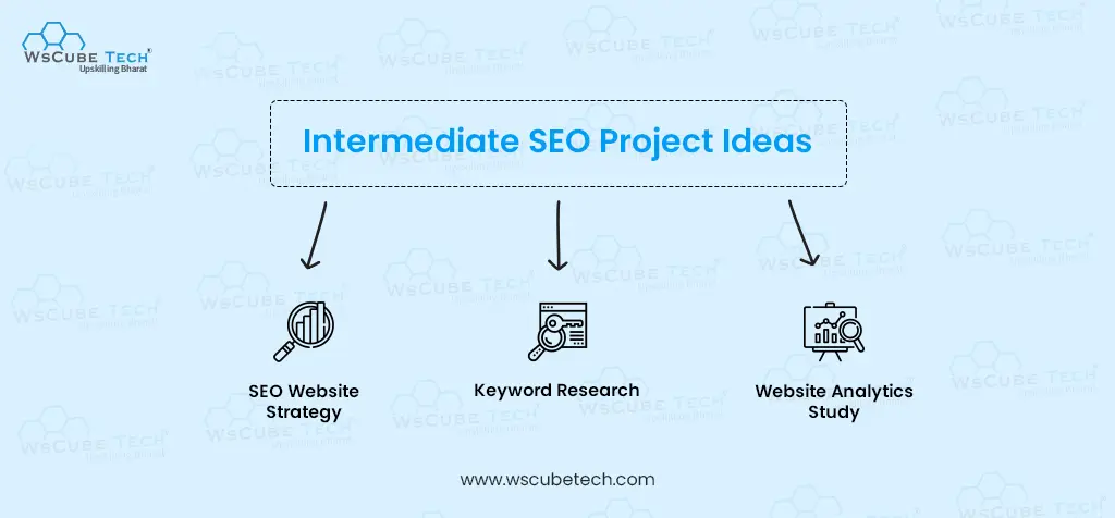 intermediate seo project ideas 