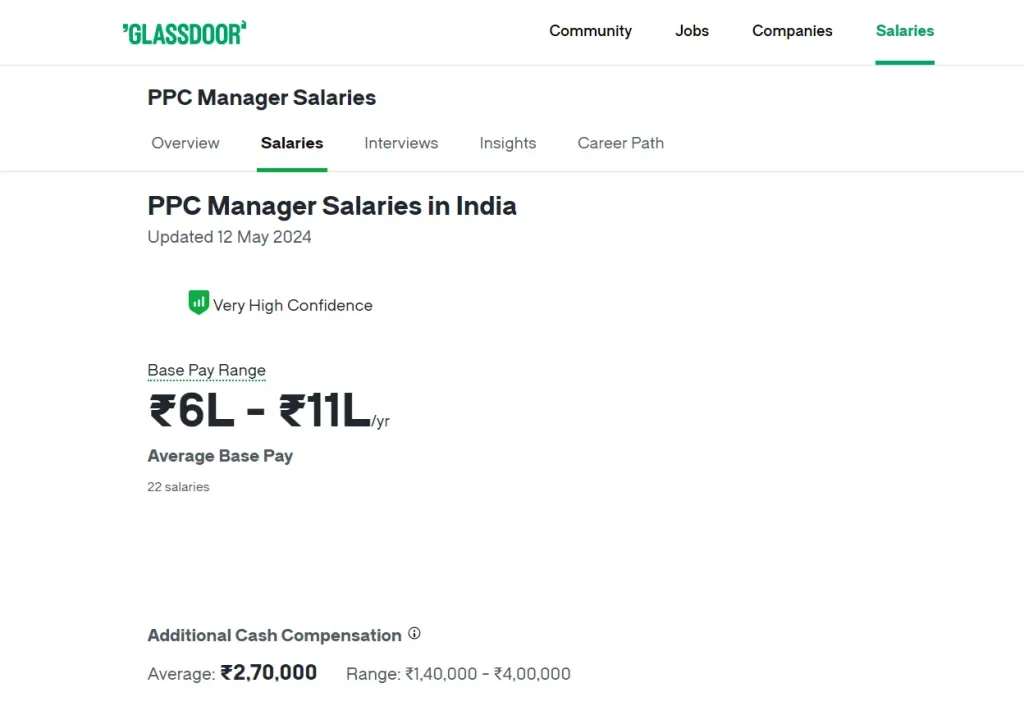 ppc manager salary