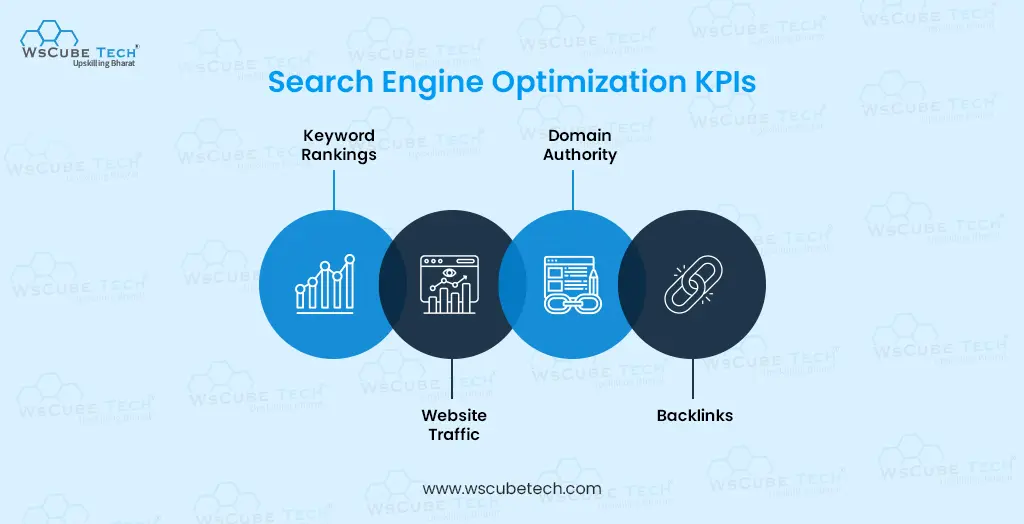 search engine optimization kpis