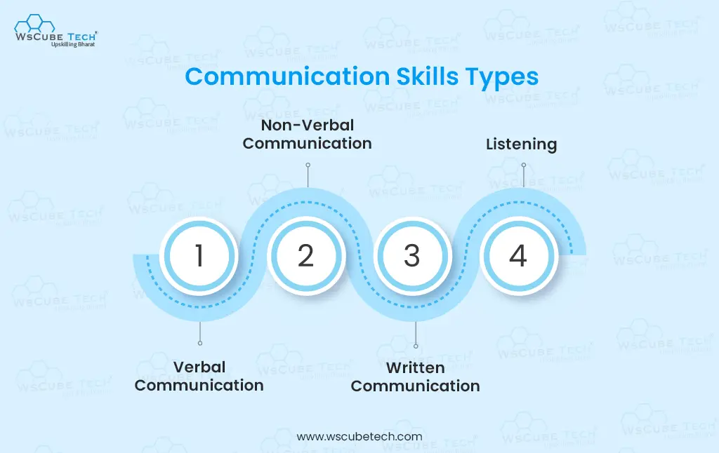 Types of Communication Skills