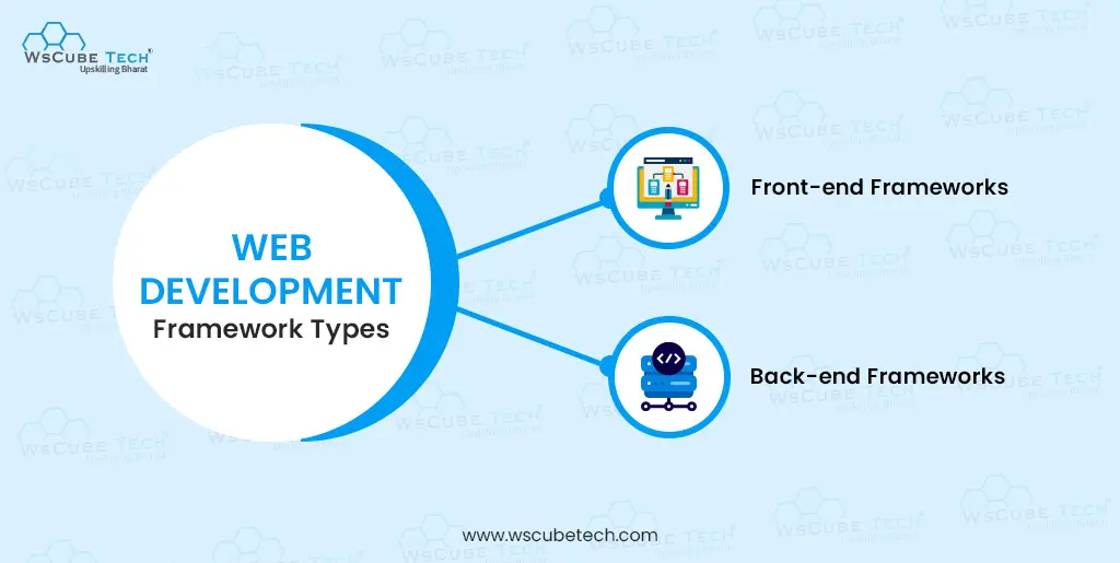 types of web development framework