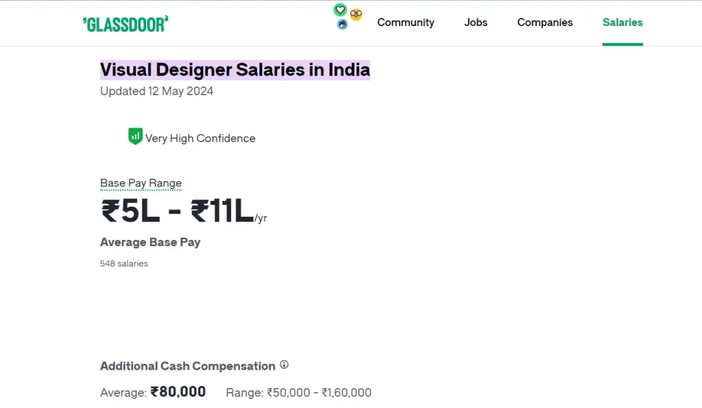 visual designer salary