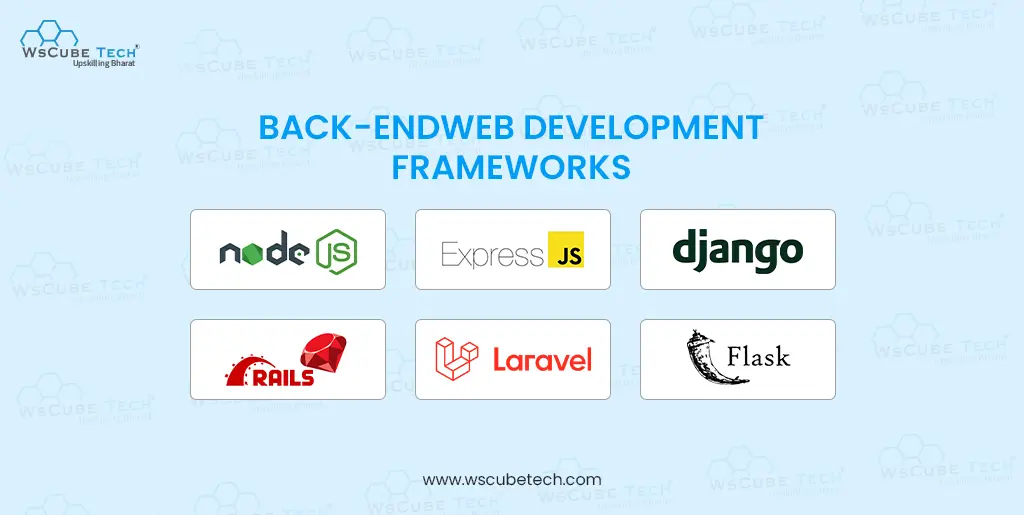 web development frameworks for back end development