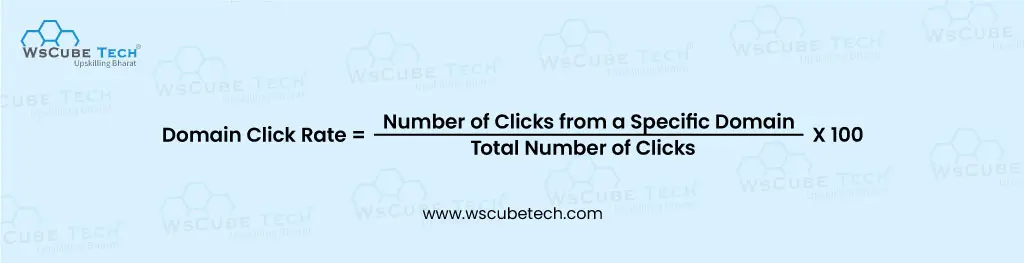 Domain Click Rate