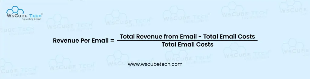 Email ROI