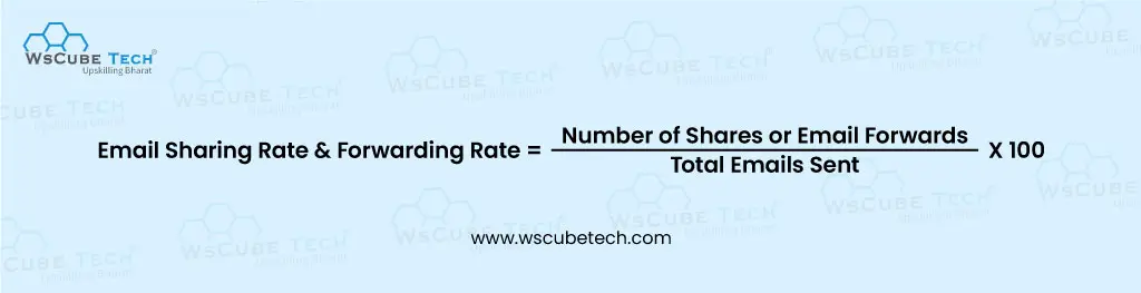 email sharing rate & forwarding rate