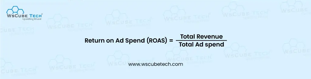 return on ad spend